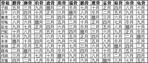 摸骨算命原理|摸骨算命骨相表